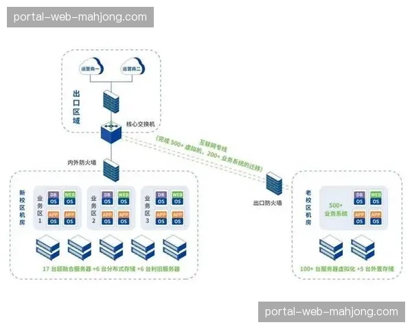 分布式存储逻辑在本周期内完成部署 这种加固有效防止了核心数据流失风险
